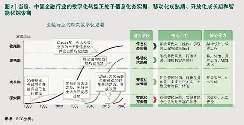 中国资产管理市场2019 报告 资管业竞争格局重塑,数字化能力为核心要素
