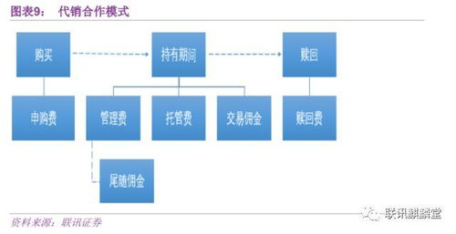 李奇霖 理解中国资产管理体系