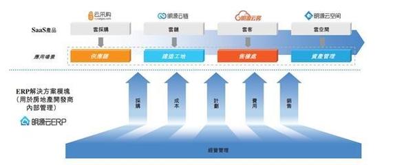 高瓴、GIC做“基石”明源云会是“大肉签”吗?