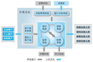 定向资产管理业务的介绍