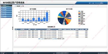 鼎创恒达rfid资产综合管理系统解决方案