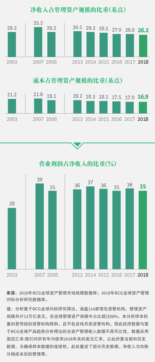 资产管理行业下一个十年 能否续写辉煌