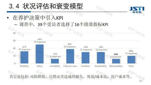 公路资产管理的现状及创新技术