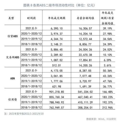 被纳入理财产品流动性受限资产,abs投资端影响不大 2021年第27期