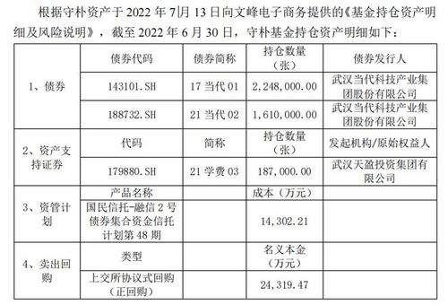 2亿元买私募债券产品亏光本金,文峰股份收监管警示函